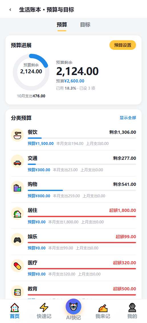预算