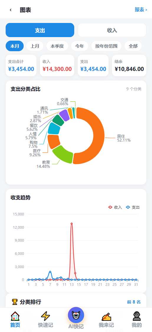 图表