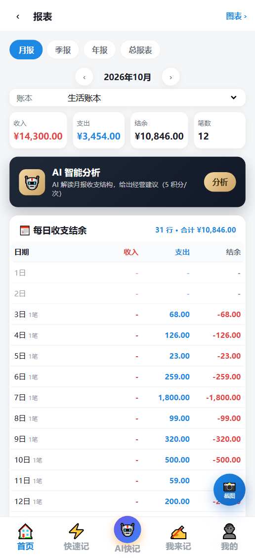 报表